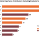 Relative importance of graduates' attributes